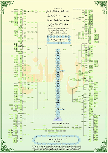 ���� ������� ������� 1431